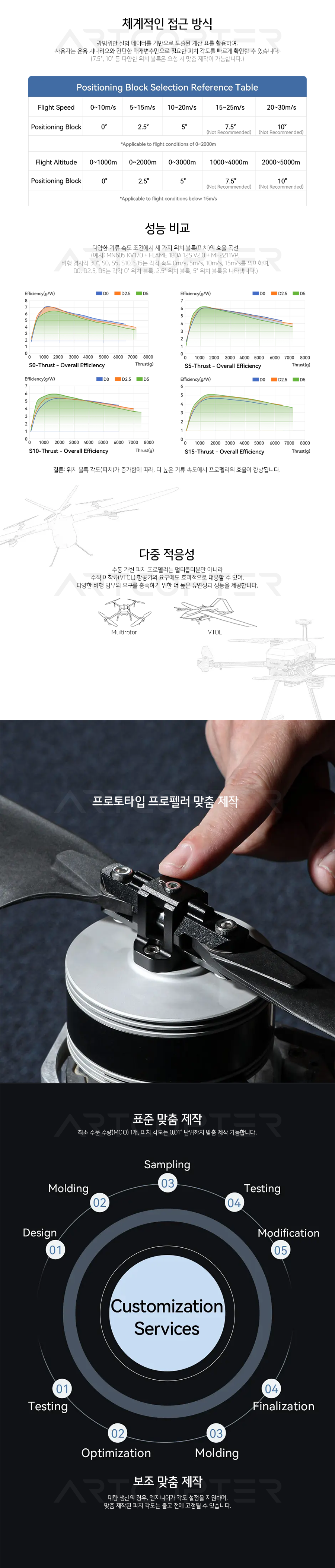 �˾���ũ  [T-MOTOR] ������ ���� �����緯 30��ġ (MF3016VP) (�����Ǹ�) 4