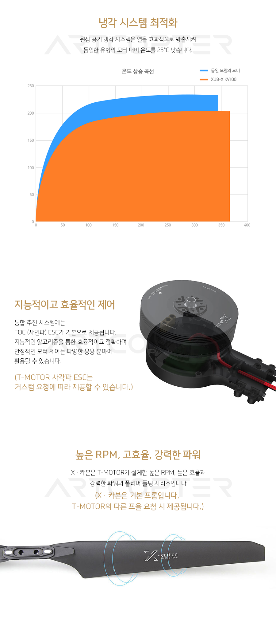 �˾���ũ  [T-MOTOR] XU8-X KV100 �ϼ�Ʈ (CW, CCW set) (�����Ǹ�) 5