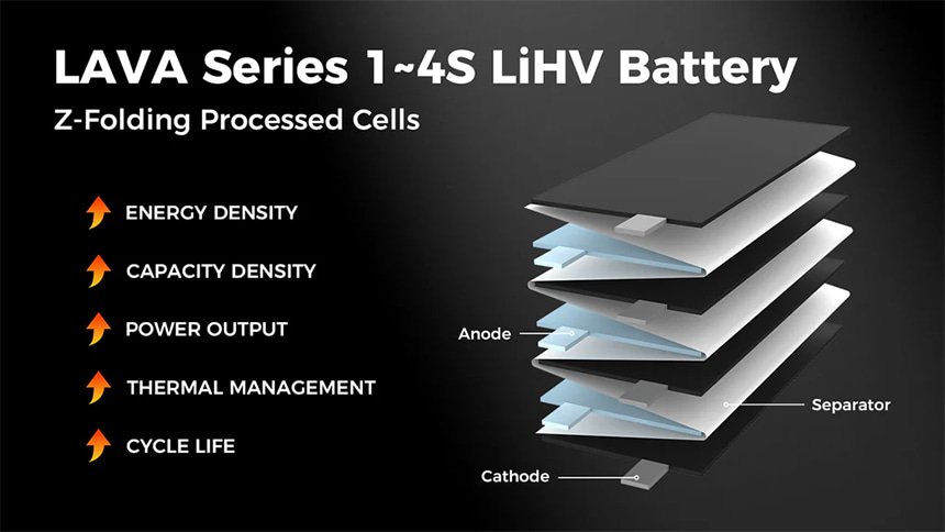 �˾���ũ  [BETAFPV] LAVA 2�� 7.6V 450mAh 75C LiHV ���̺������� ��Ƭ������ ���͸� (2��) - XT30 4