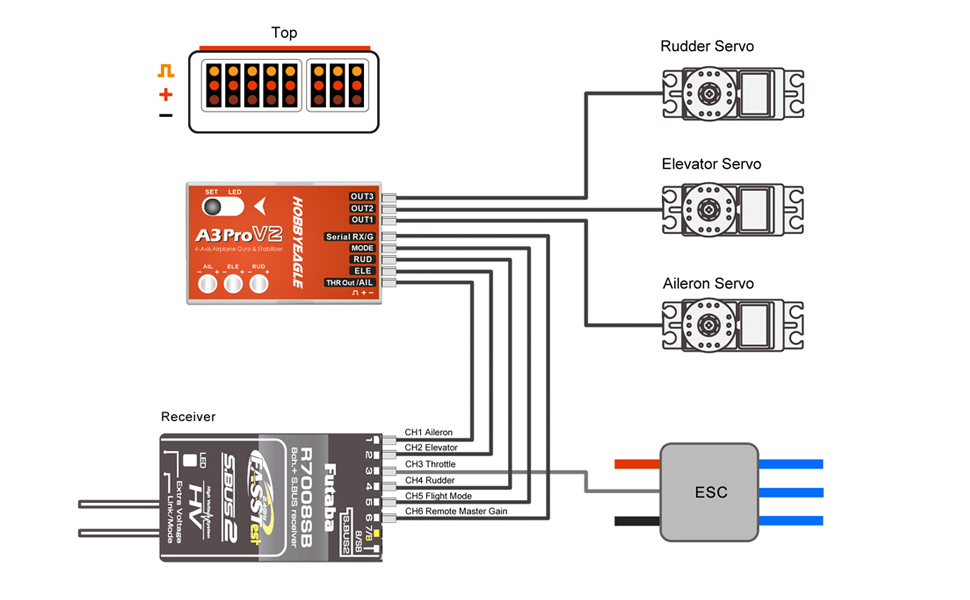 �˾���ũ A3PRO-V2 [Hobby Eagle] A3 ���� V2 6�� ���̷� - ������ �ڵ� �������(ȣ����) ��ġ 1
