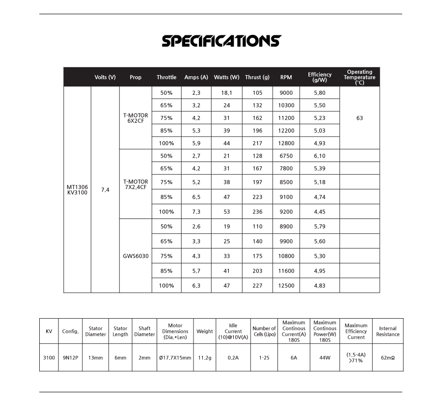 �˾���ũ  [T-MOTOR] Ƽ���� MT1306 3100KV �귯������ ���� 2