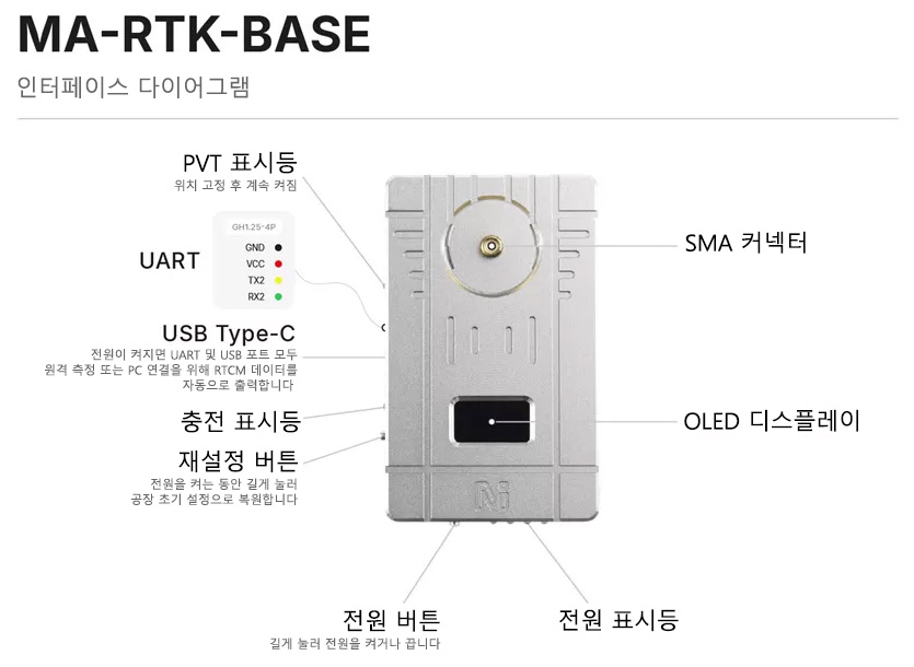 �˾���ũ MA-RTK-BASE Kits [MicoAir] ���ڿ��� M-RTK ���̽� �����̼� (���͸� ������, ���׳�/�ﰢ�� ����) - ���Ŵ��� 3