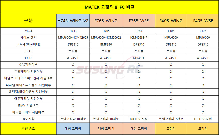 �˾���ũ  Matek ���� F405-WSE �ö���Ʈ ��Ʈ�ѷ� 1