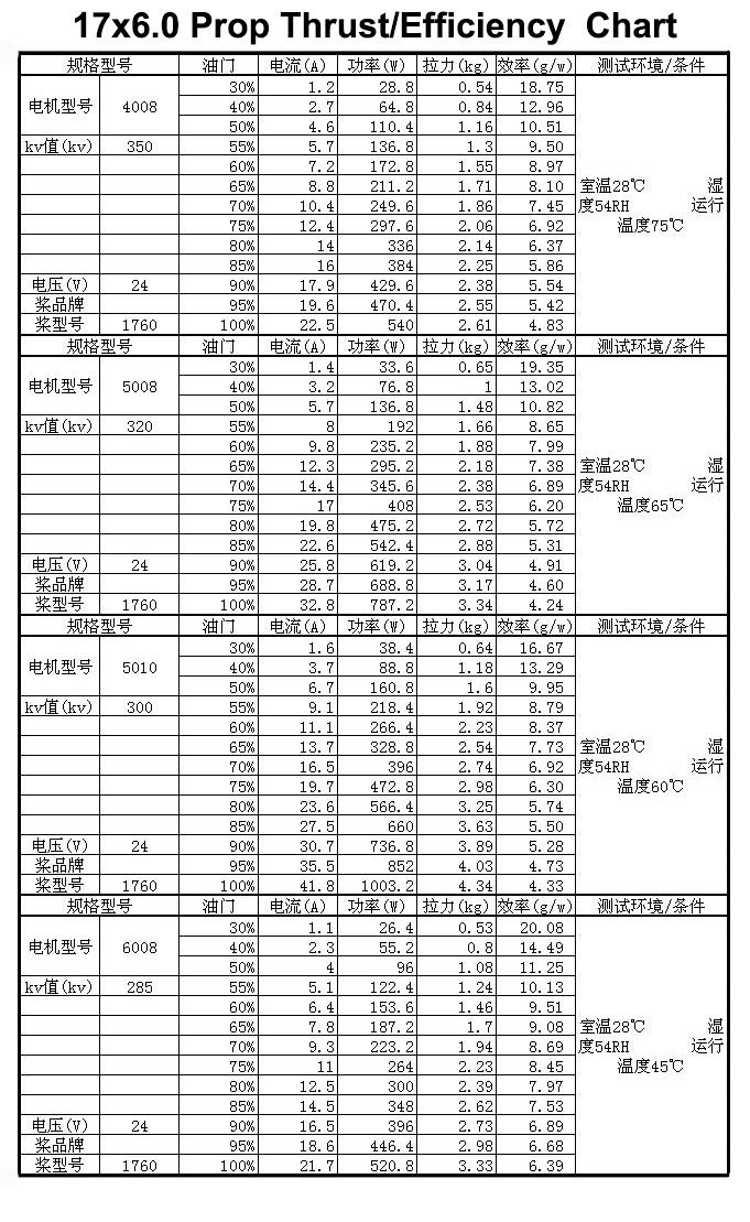 �˾���ũ TL100D10 [TR] ��ȿ�� 17x6.0 ���� �����緯 ��Ʈ ������+������ (��� ����) 6