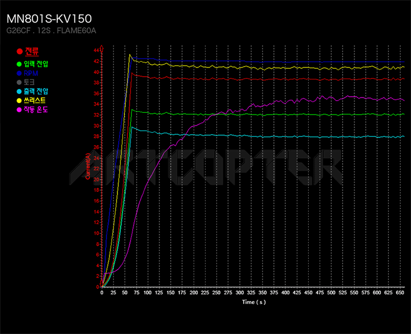 �˾���ũ  [T-MOTOR] Ƽ���� MN801S 120KV �귯������ ���� 4