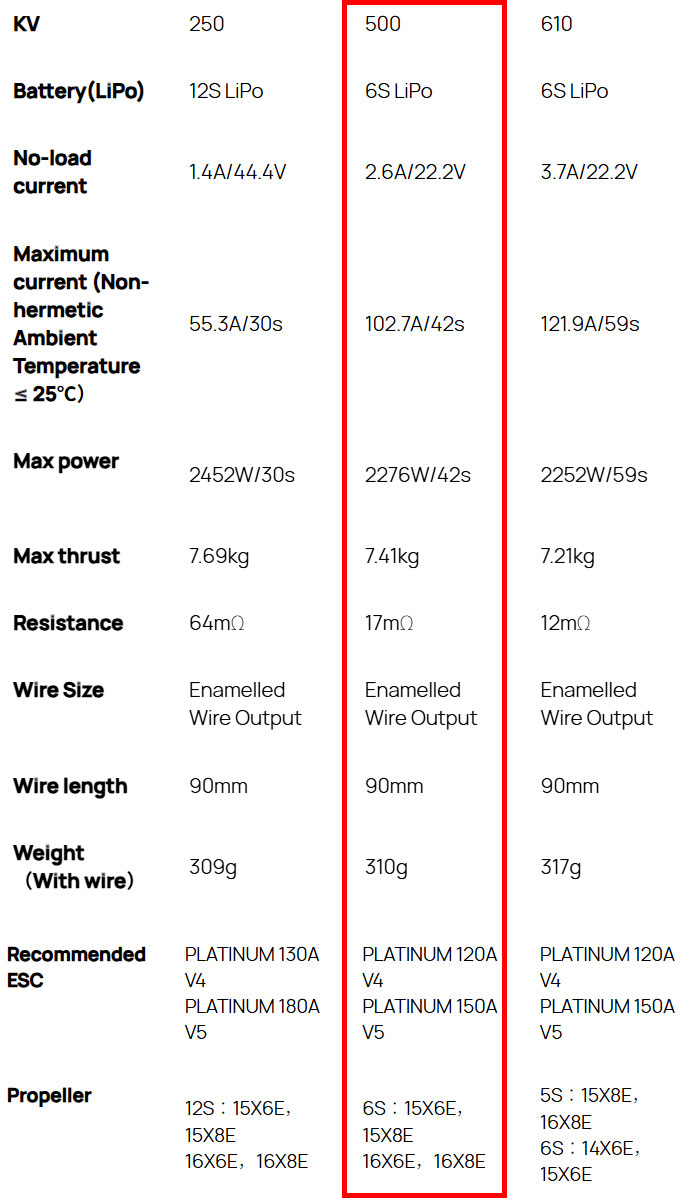 �˾���ũ 30416001 [HOBBYWING] Platinum 4120SL 500KV �귯������ ���� (�����Ǹ�) 14