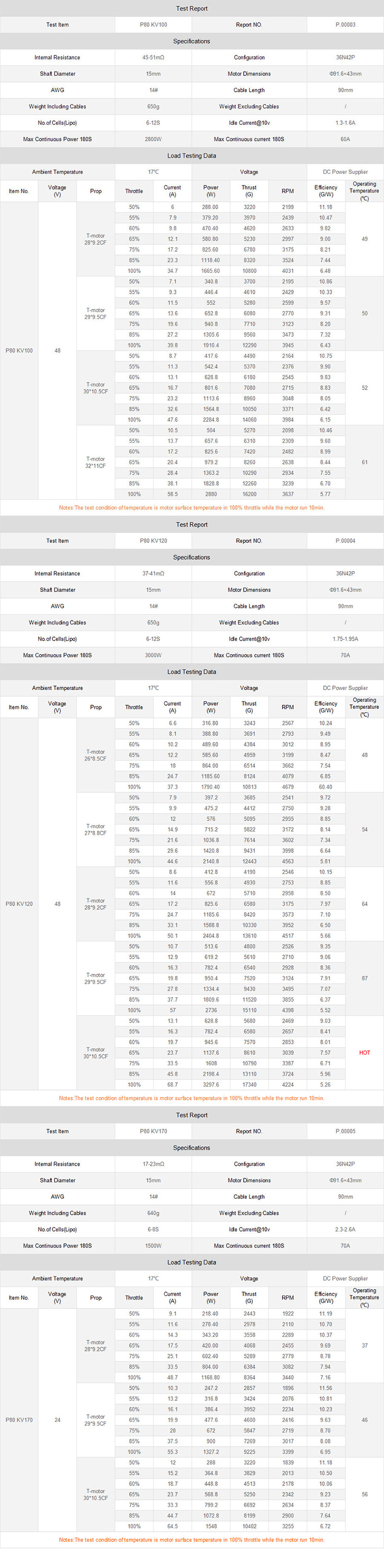 �˾���ũ  [T-MOTOR] Ƽ���� P80 120KV �귯������ ���� 2