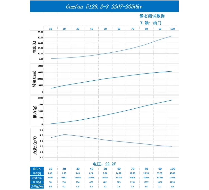 �˾���ũ  GEMFAN MinJae 5129.2 �����緯(1���, ���� ����) 2