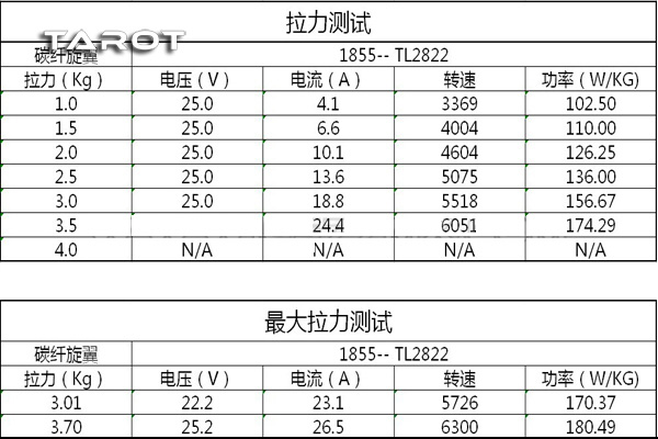�˾���ũ TL96020 [TR] 5008MR 340KV �귯������ ���� (6S / 22.2V) 2