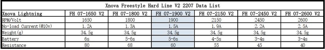 �˾���ũ  [X-NOVA] 2207-1800KV Freestyle Hard Line V2 (4pcs) [���� 4�� �޺���Ʈ] 7