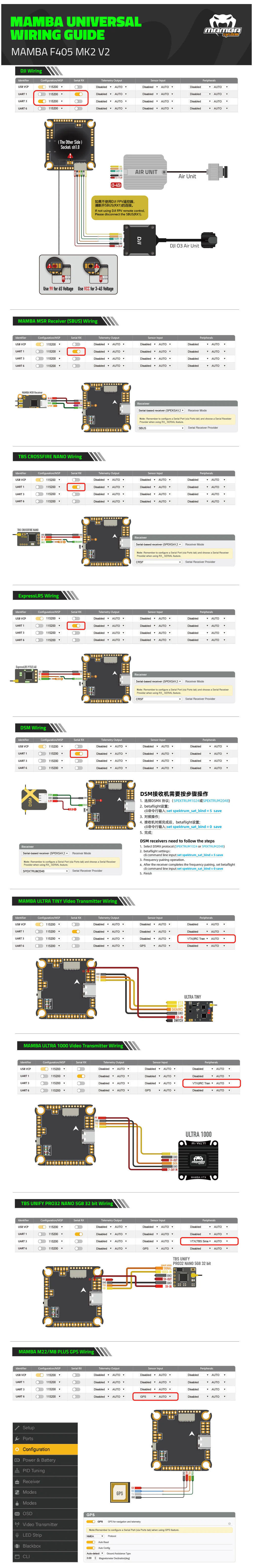 ¾Ë¾¾¹ðÅ© MAMBA F405MK2 V2 FC + F55A ESC BLS 8bit ÄÞº¸ (µå·ÐÃ౸) 2