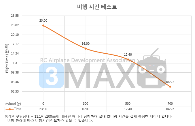 [�˾���ũ] SREF-024-CH4 F450 ����/������ ���̽� Combo (4��/2312 ���� ����)