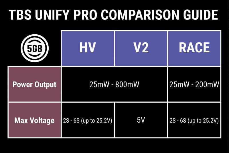 �˾���ũ  TBS UNIFY PRO 5G8 HV - RACE ����۽ź���(SMA) 4