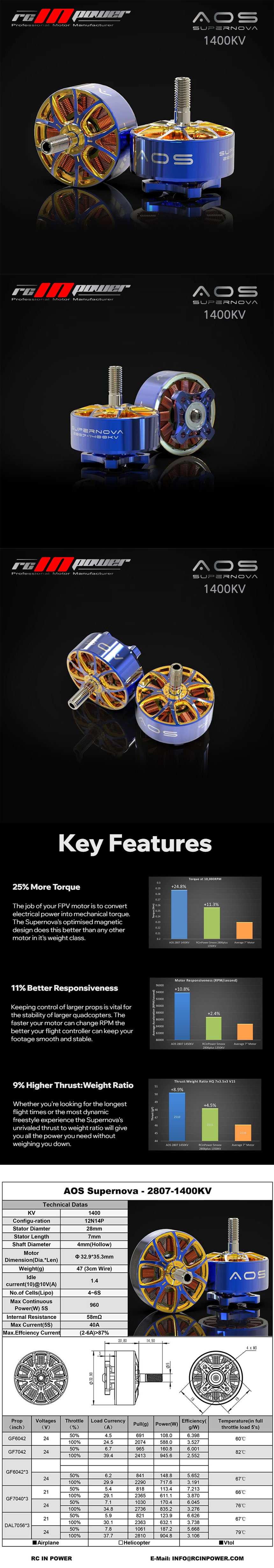 �˾���ũ  AOS Supernova 2807 1400KV ���� (1pcs) 1