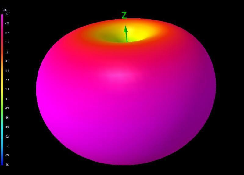 ¾Ë¾¾¹ðÅ© TBS Æ®¶óÀ̾öÇÁ ÇÁ·Î ¾ÈÅ׳ª (½ºÅͺñ, LHCP, SMA, 1PCS) 4