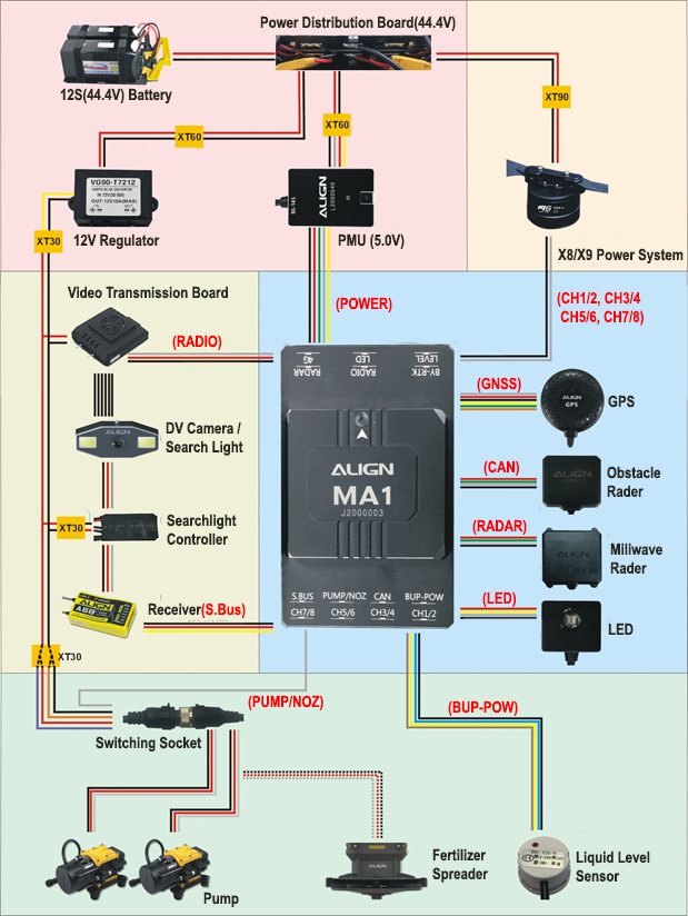 �˾���ũ F616ME13AT-A13 [ALIGN] ����/����� MA1 Flight Controller (A13-GST��) 2