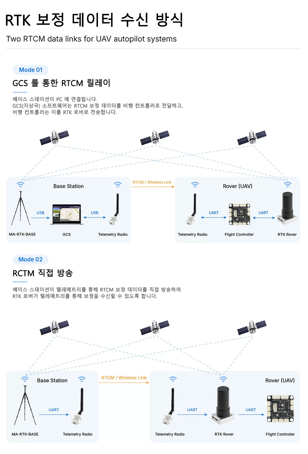 �˾���ũ MA-RTK-AIR-626 [MicoAir] ���ڿ��� M-RTK ���� 626 �ι� 15