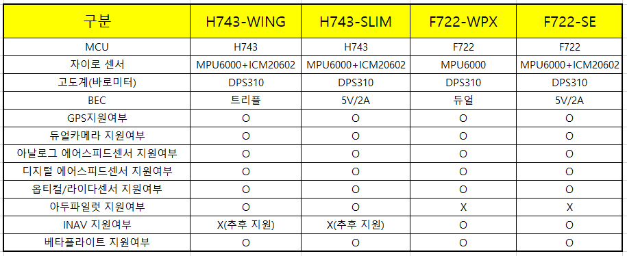 ¾Ë¾¾¹ðÅ© ¸¶ÅØ F722-WPX ÇöóÀÌÆ® ÄÁÆ®·Ñ·¯ 1