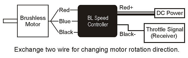 �˾���ũ HML46M02T [ALIGN] 460MX Brushless Motor(3200KV) - 11.1V ���� 5