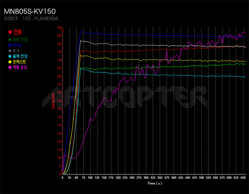 �˾���ũ  [T-MOTOR] Ƽ���� MN805S 150KV �귯������ ���� 3