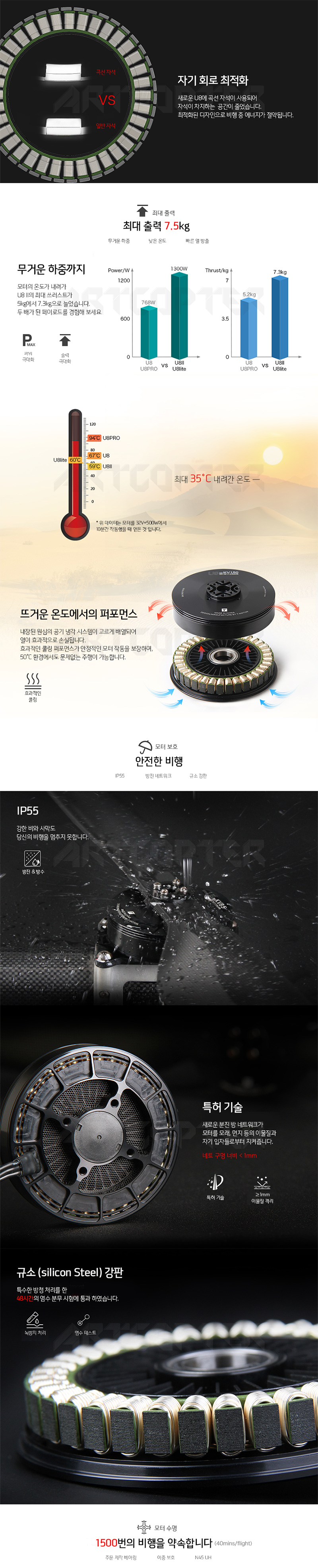 �˾���ũ  [T-MOTOR] Ƽ���� U8 II 190KV �귯������ ���� 3